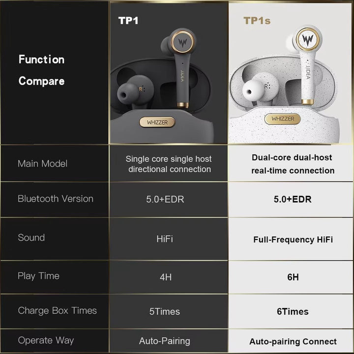 🎧 WHIZZER TP1S TWS Wireless Earphones – 3D Stereo Sound &amp; Hi-Fi Audio Performance! 🚀